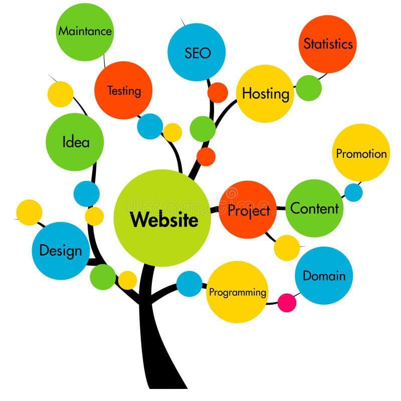 We build the best website money can get for you 